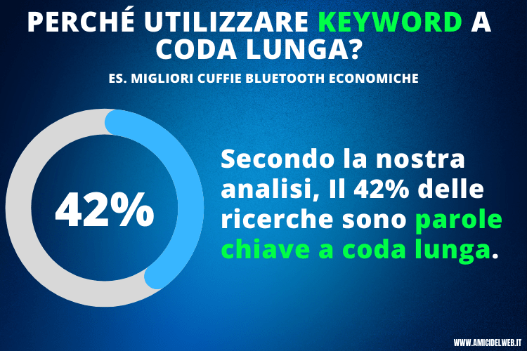 perchè utilizzare keyword a coda lunga